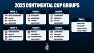 Continental Cup 2025 Groups unveiled